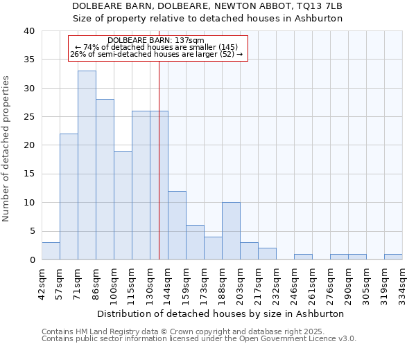 DOLBEARE BARN, DOLBEARE, NEWTON ABBOT, TQ13 7LB: Size of property relative to detached houses in Ashburton