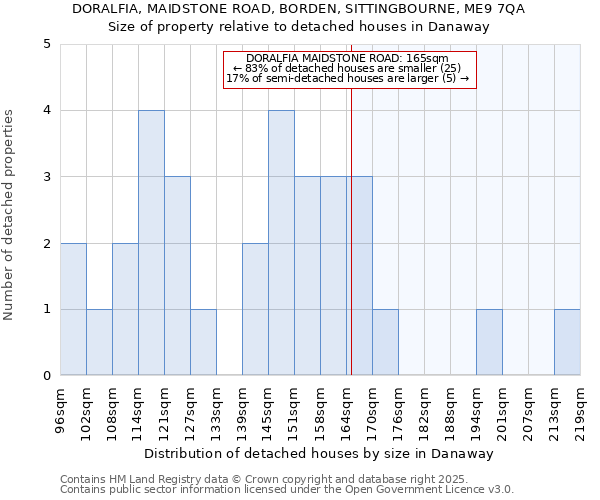 DORALFIA, MAIDSTONE ROAD, BORDEN, SITTINGBOURNE, ME9 7QA: Size of property relative to detached houses in Danaway