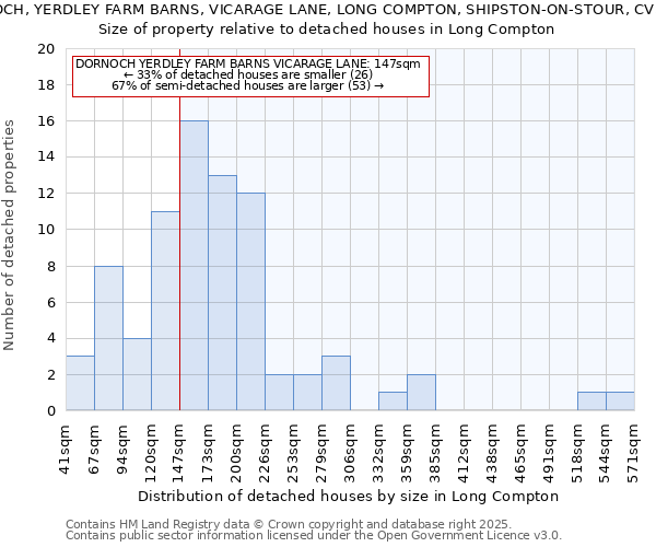 DORNOCH, YERDLEY FARM BARNS, VICARAGE LANE, LONG COMPTON, SHIPSTON-ON-STOUR, CV36 5LH: Size of property relative to detached houses in Long Compton