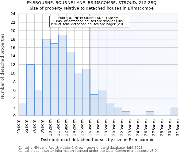 FAIRBOURNE, BOURNE LANE, BRIMSCOMBE, STROUD, GL5 2RQ: Size of property relative to detached houses in Brimscombe