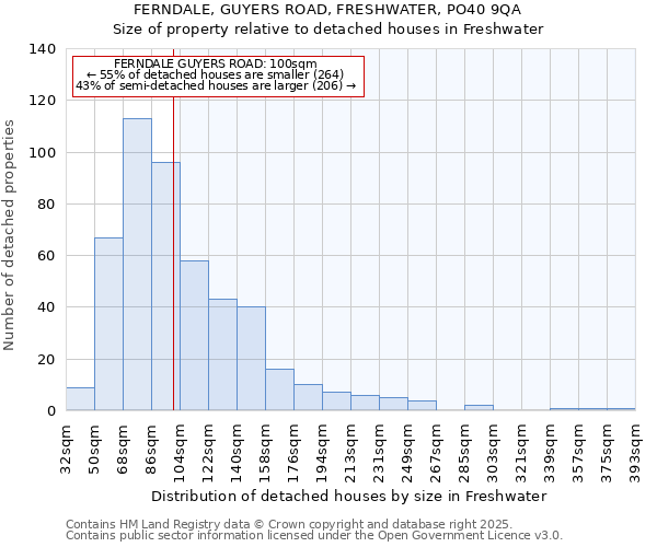 FERNDALE, GUYERS ROAD, FRESHWATER, PO40 9QA: Size of property relative to detached houses in Freshwater