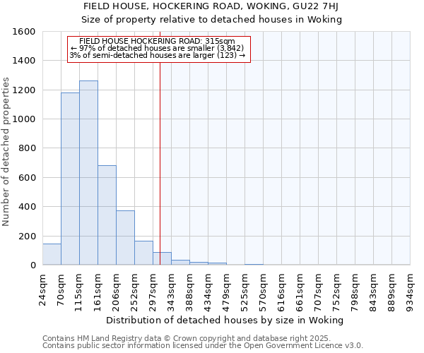 FIELD HOUSE, HOCKERING ROAD, WOKING, GU22 7HJ: Size of property relative to detached houses in Woking