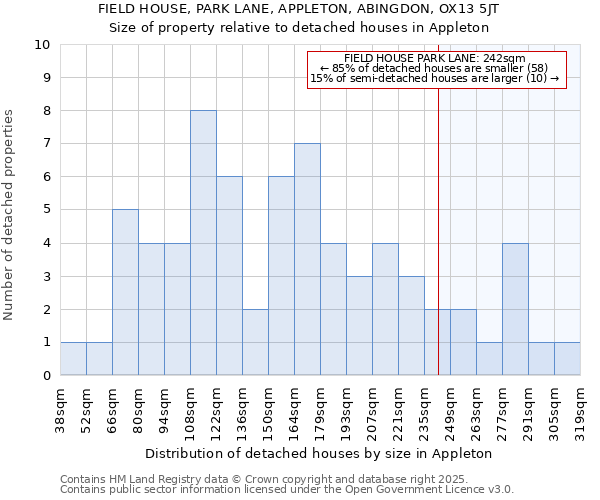 FIELD HOUSE, PARK LANE, APPLETON, ABINGDON, OX13 5JT: Size of property relative to detached houses in Appleton