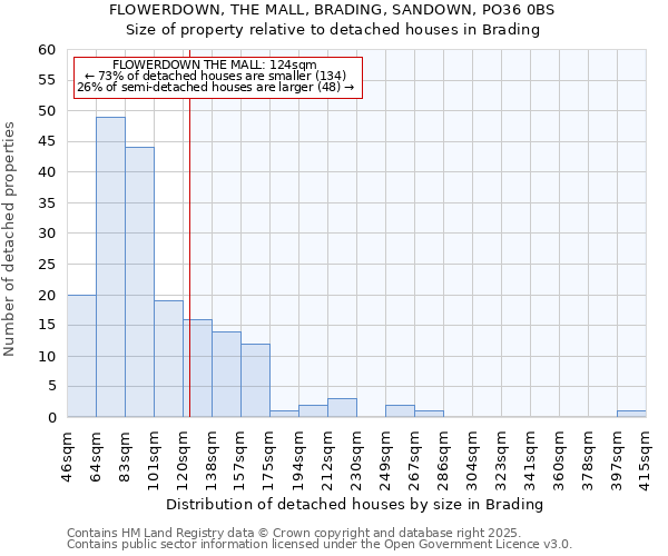 FLOWERDOWN, THE MALL, BRADING, SANDOWN, PO36 0BS: Size of property relative to detached houses in Brading