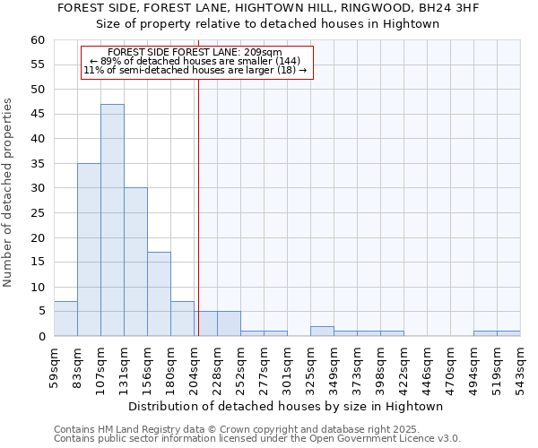 FOREST SIDE, FOREST LANE, HIGHTOWN HILL, RINGWOOD, BH24 3HF: Size of property relative to detached houses in Hightown