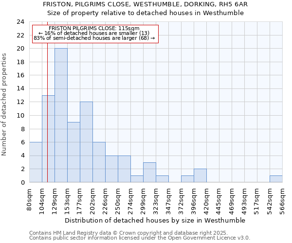 FRISTON, PILGRIMS CLOSE, WESTHUMBLE, DORKING, RH5 6AR: Size of property relative to detached houses in Westhumble