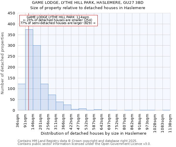 GAME LODGE, LYTHE HILL PARK, HASLEMERE, GU27 3BD: Size of property relative to detached houses in Haslemere