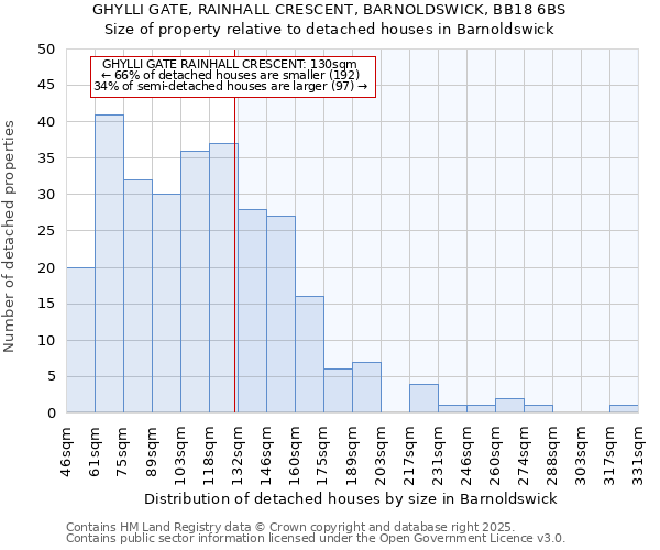 GHYLLI GATE, RAINHALL CRESCENT, BARNOLDSWICK, BB18 6BS: Size of property relative to detached houses in Barnoldswick