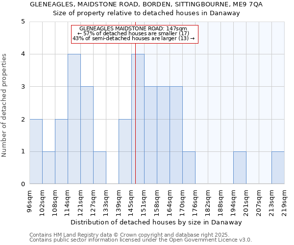 GLENEAGLES, MAIDSTONE ROAD, BORDEN, SITTINGBOURNE, ME9 7QA: Size of property relative to detached houses in Danaway