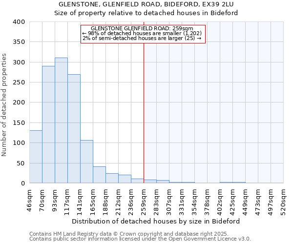 GLENSTONE, GLENFIELD ROAD, BIDEFORD, EX39 2LU: Size of property relative to detached houses in Bideford