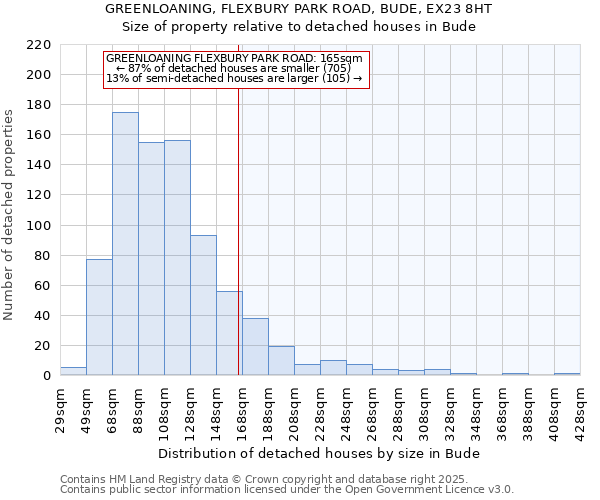 GREENLOANING, FLEXBURY PARK ROAD, BUDE, EX23 8HT: Size of property relative to detached houses in Bude