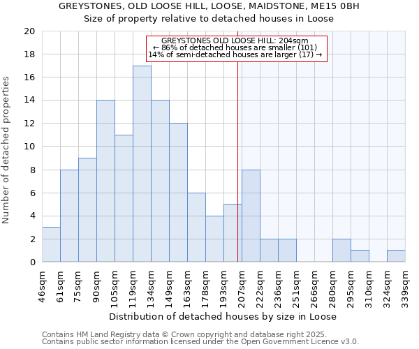 GREYSTONES, OLD LOOSE HILL, LOOSE, MAIDSTONE, ME15 0BH: Size of property relative to detached houses in Loose