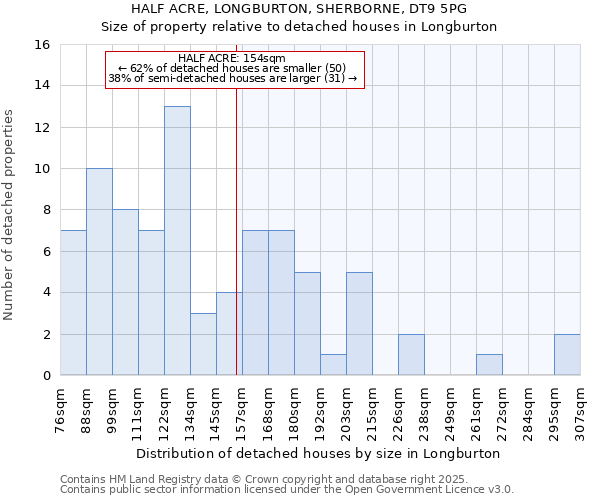 HALF ACRE, LONGBURTON, SHERBORNE, DT9 5PG: Size of property relative to detached houses in Longburton