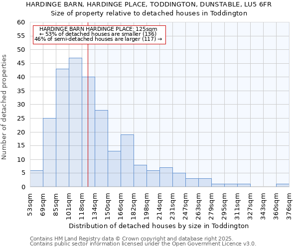 HARDINGE BARN, HARDINGE PLACE, TODDINGTON, DUNSTABLE, LU5 6FR: Size of property relative to detached houses in Toddington