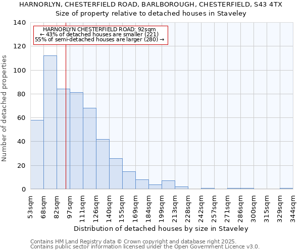 HARNORLYN, CHESTERFIELD ROAD, BARLBOROUGH, CHESTERFIELD, S43 4TX: Size of property relative to detached houses in Staveley