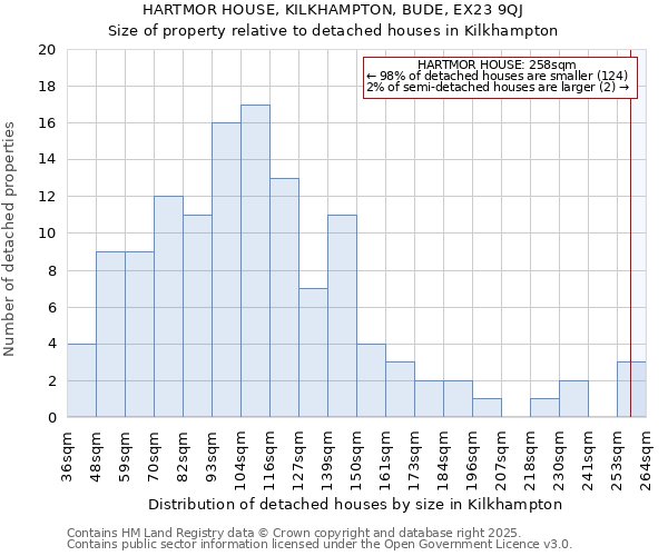 HARTMOR HOUSE, KILKHAMPTON, BUDE, EX23 9QJ: Size of property relative to detached houses in Kilkhampton