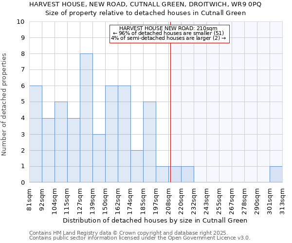 HARVEST HOUSE, NEW ROAD, CUTNALL GREEN, DROITWICH, WR9 0PQ: Size of property relative to detached houses in Cutnall Green