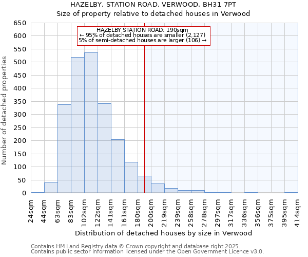 HAZELBY, STATION ROAD, VERWOOD, BH31 7PT: Size of property relative to detached houses in Verwood