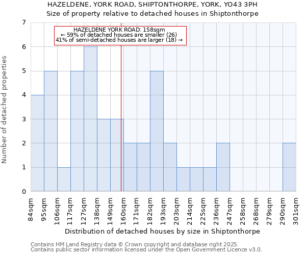 HAZELDENE, YORK ROAD, SHIPTONTHORPE, YORK, YO43 3PH: Size of property relative to detached houses in Shiptonthorpe