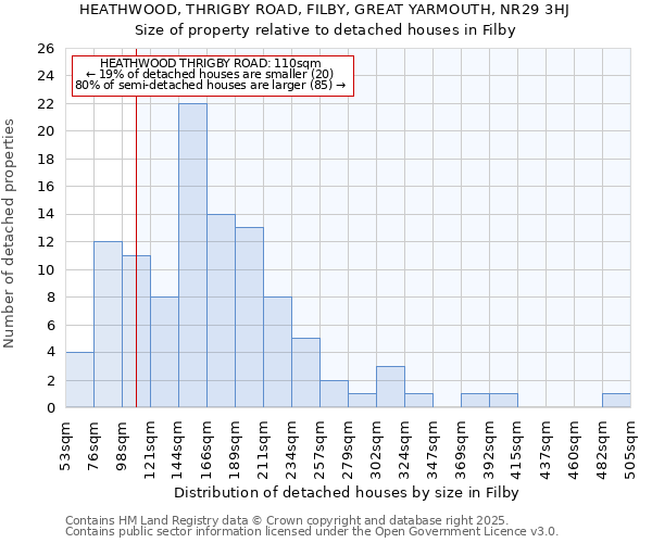 HEATHWOOD, THRIGBY ROAD, FILBY, GREAT YARMOUTH, NR29 3HJ: Size of property relative to detached houses in Filby