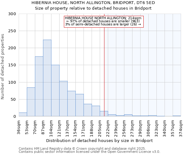 HIBERNIA HOUSE, NORTH ALLINGTON, BRIDPORT, DT6 5ED: Size of property relative to detached houses in Bridport