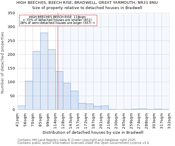 HIGH BEECHES, BEECH RISE, BRADWELL, GREAT YARMOUTH, NR31 8NU: Size of property relative to detached houses in Bradwell