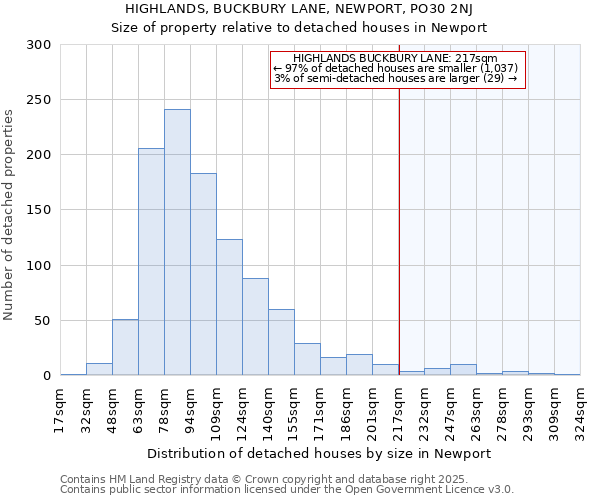 HIGHLANDS, BUCKBURY LANE, NEWPORT, PO30 2NJ: Size of property relative to detached houses in Newport