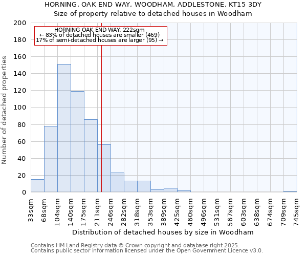 HORNING, OAK END WAY, WOODHAM, ADDLESTONE, KT15 3DY: Size of property relative to detached houses in Woodham