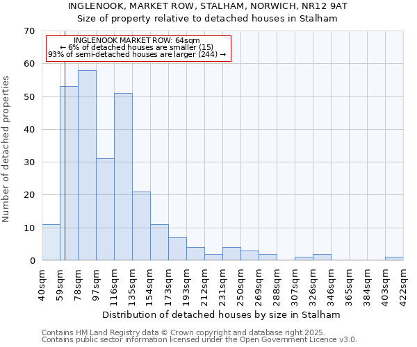 INGLENOOK, MARKET ROW, STALHAM, NORWICH, NR12 9AT: Size of property relative to detached houses in Stalham