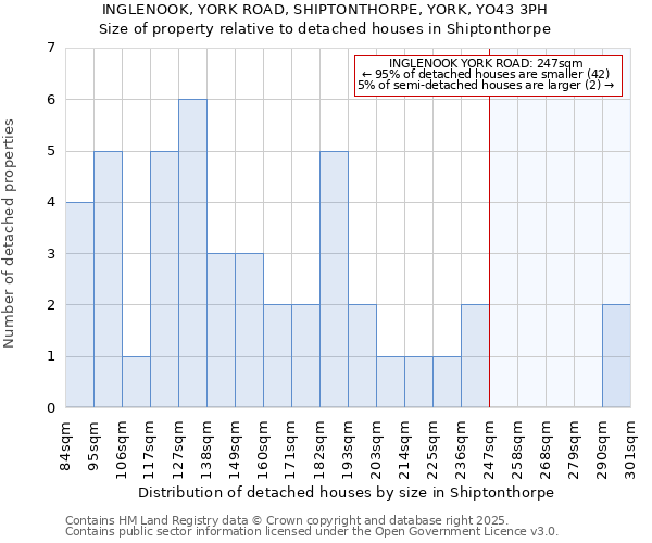 INGLENOOK, YORK ROAD, SHIPTONTHORPE, YORK, YO43 3PH: Size of property relative to detached houses in Shiptonthorpe