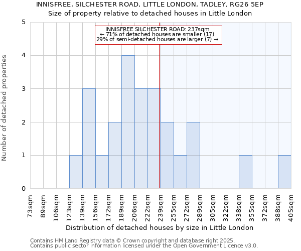 INNISFREE, SILCHESTER ROAD, LITTLE LONDON, TADLEY, RG26 5EP: Size of property relative to detached houses in Little London