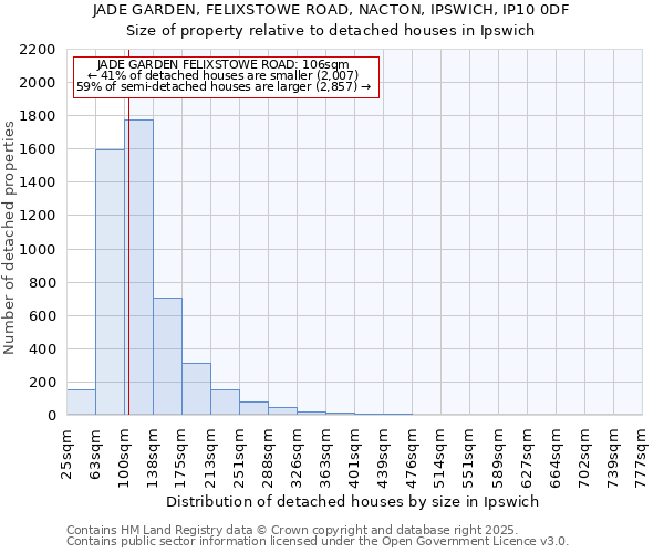 JADE GARDEN, FELIXSTOWE ROAD, NACTON, IPSWICH, IP10 0DF: Size of property relative to detached houses in Ipswich