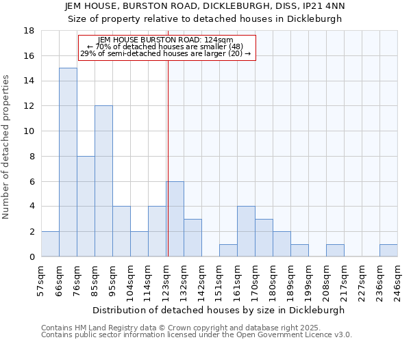 JEM HOUSE, BURSTON ROAD, DICKLEBURGH, DISS, IP21 4NN: Size of property relative to detached houses in Dickleburgh