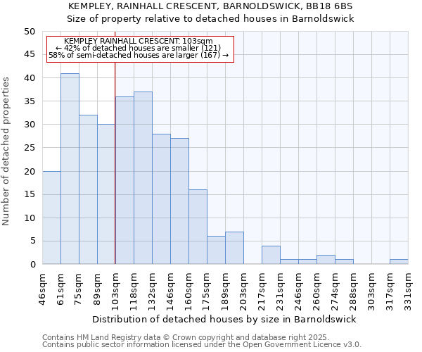 KEMPLEY, RAINHALL CRESCENT, BARNOLDSWICK, BB18 6BS: Size of property relative to detached houses in Barnoldswick