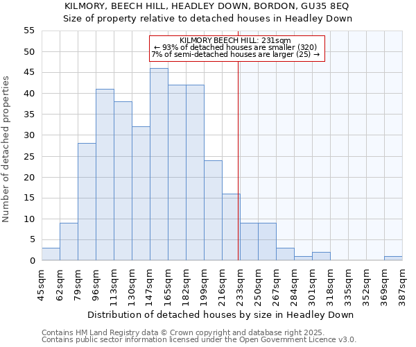 KILMORY, BEECH HILL, HEADLEY DOWN, BORDON, GU35 8EQ: Size of property relative to detached houses in Headley Down