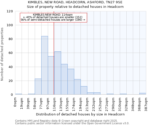 KIMBLES, NEW ROAD, HEADCORN, ASHFORD, TN27 9SE: Size of property relative to detached houses in Headcorn