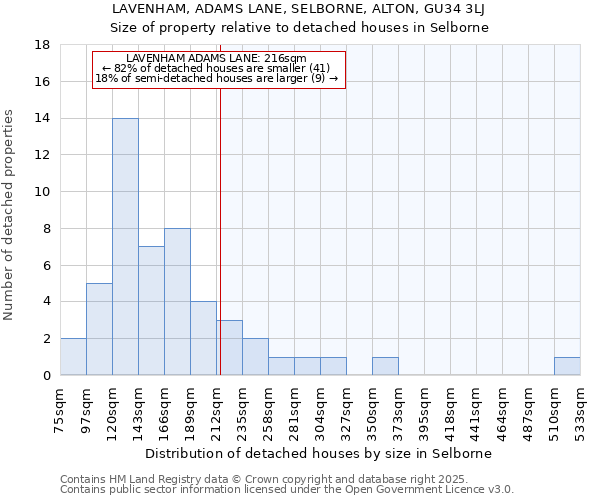 LAVENHAM, ADAMS LANE, SELBORNE, ALTON, GU34 3LJ: Size of property relative to detached houses in Selborne