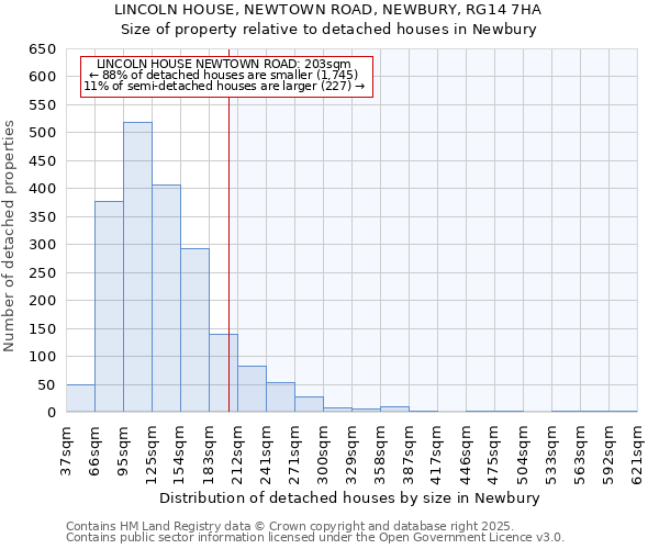 LINCOLN HOUSE, NEWTOWN ROAD, NEWBURY, RG14 7HA: Size of property relative to detached houses in Newbury