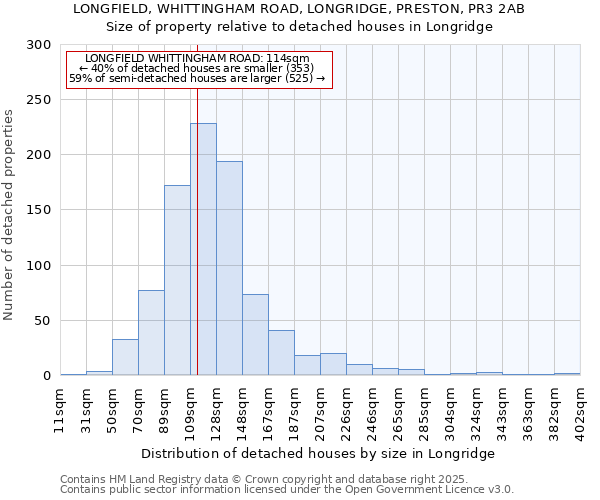 LONGFIELD, WHITTINGHAM ROAD, LONGRIDGE, PRESTON, PR3 2AB: Size of property relative to detached houses in Longridge