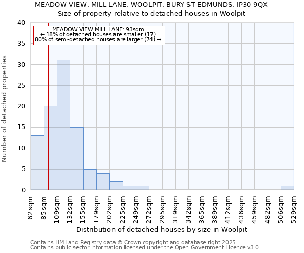 MEADOW VIEW, MILL LANE, WOOLPIT, BURY ST EDMUNDS, IP30 9QX: Size of property relative to detached houses in Woolpit