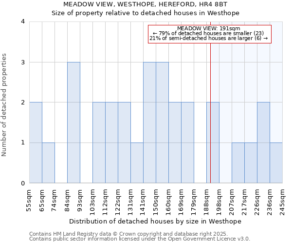 MEADOW VIEW, WESTHOPE, HEREFORD, HR4 8BT: Size of property relative to detached houses in Westhope