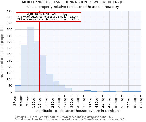 MERLEBANK, LOVE LANE, DONNINGTON, NEWBURY, RG14 2JG: Size of property relative to detached houses in Newbury