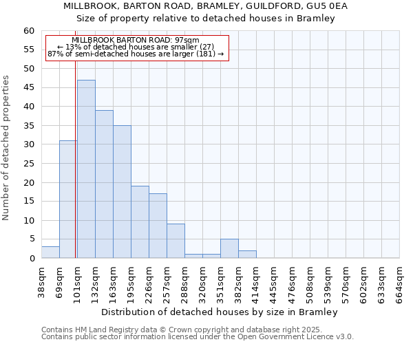 MILLBROOK, BARTON ROAD, BRAMLEY, GUILDFORD, GU5 0EA: Size of property relative to detached houses in Bramley