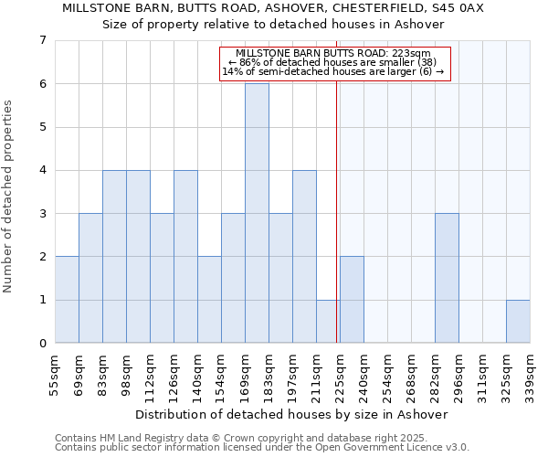 MILLSTONE BARN, BUTTS ROAD, ASHOVER, CHESTERFIELD, S45 0AX: Size of property relative to detached houses in Ashover