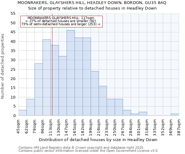 MOONRAKERS, GLAYSHERS HILL, HEADLEY DOWN, BORDON, GU35 8AQ: Size of property relative to detached houses in Headley Down