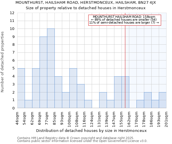 MOUNTHURST, HAILSHAM ROAD, HERSTMONCEUX, HAILSHAM, BN27 4JX: Size of property relative to detached houses in Herstmonceux