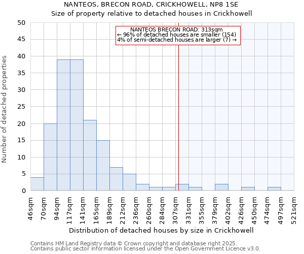 NANTEOS, BRECON ROAD, CRICKHOWELL, NP8 1SE: Size of property relative to detached houses in Crickhowell