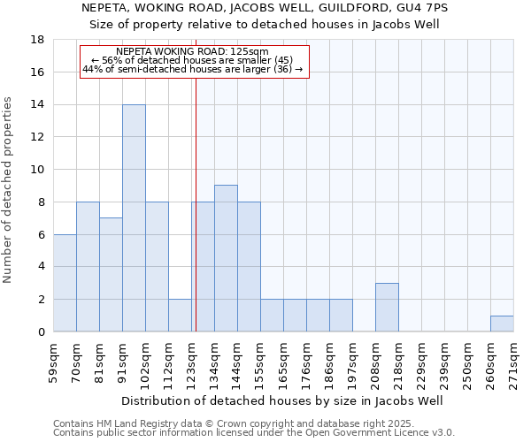 NEPETA, WOKING ROAD, JACOBS WELL, GUILDFORD, GU4 7PS: Size of property relative to detached houses in Jacobs Well