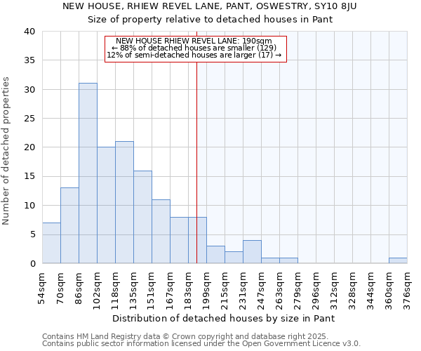 NEW HOUSE, RHIEW REVEL LANE, PANT, OSWESTRY, SY10 8JU: Size of property relative to detached houses in Pant