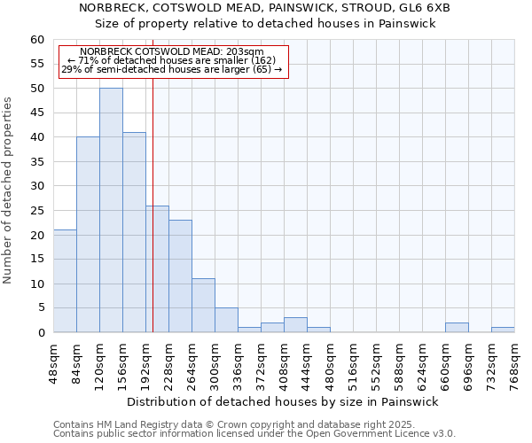 NORBRECK, COTSWOLD MEAD, PAINSWICK, STROUD, GL6 6XB: Size of property relative to detached houses in Painswick